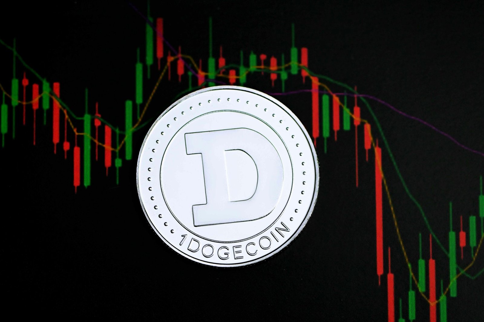 Maximizing Returns: Investing 1 Million Dollars in a CD