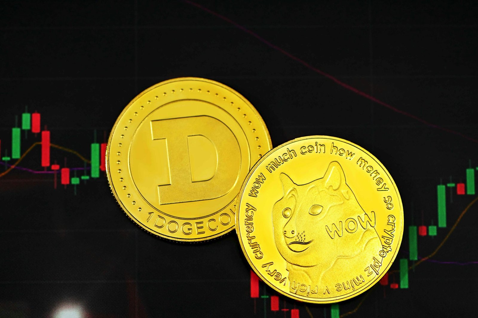 Maximizing Returns: Investing 1 Million Dollars in a CD