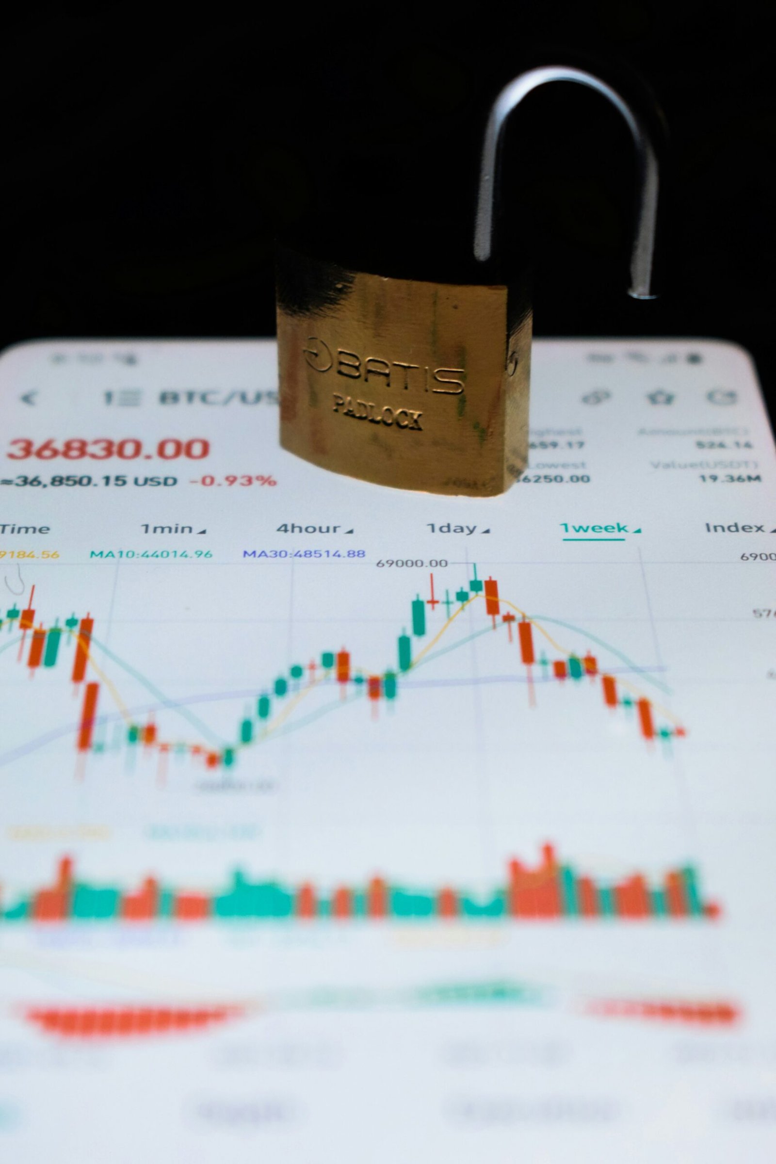 Self Directed Ira Scams