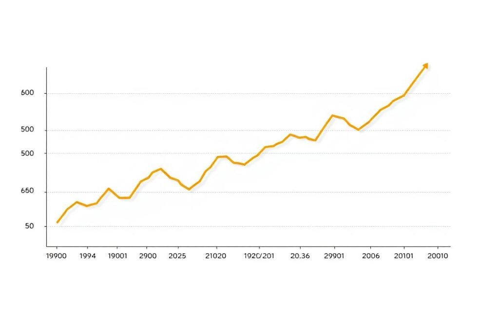 Chart showing gold performance during inflation periods